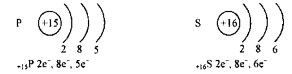 Сера строение электронной оболочки