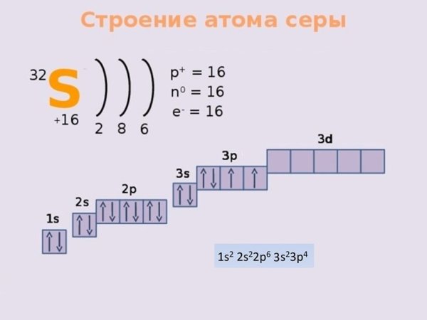 Электронно-графическая схема атома серы