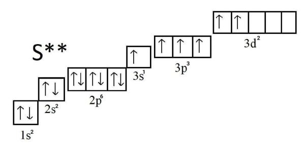 Схема электронной оболочки атома кислорода