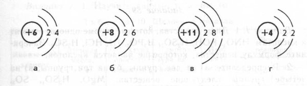 Электронно графическая формула атома серы