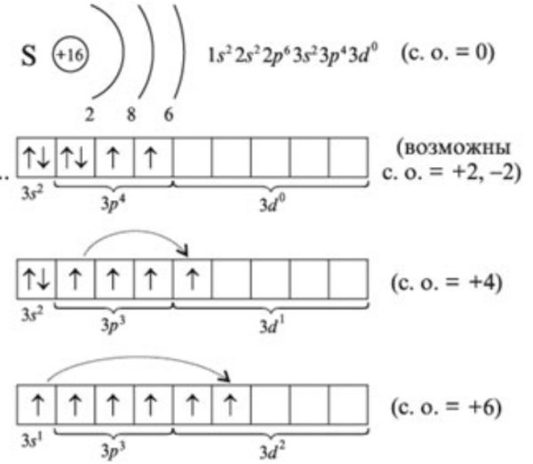 Схема электронной оболочки серы