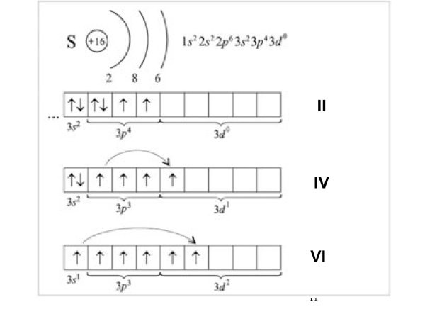 Сера схема строения атома