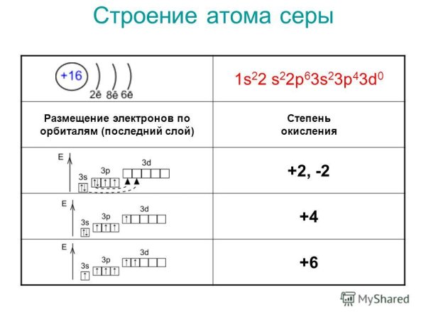 Электронно-графическая схема атома кислорода