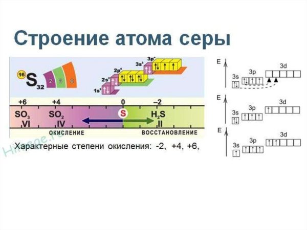 Графическая формула фосфора в возбужденном состоянии