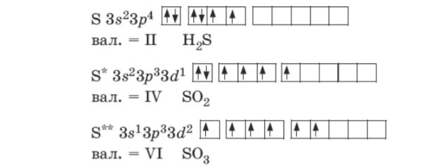 Электронно-графическая схема атома кислорода