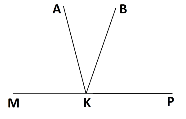 Неразвернутый угол
