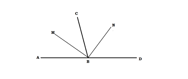 Неразвернутый угол