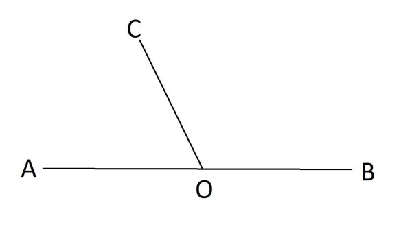 Двойной угол рисунок