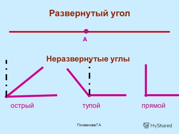 Развёрнутый угол