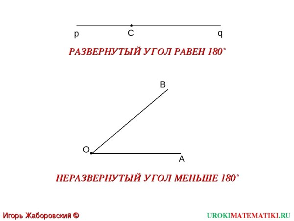Острый угол прямой угол тупой угол развёрнутый
