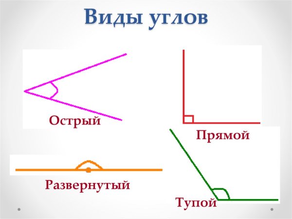 Острые углы прямые углы тупые углы