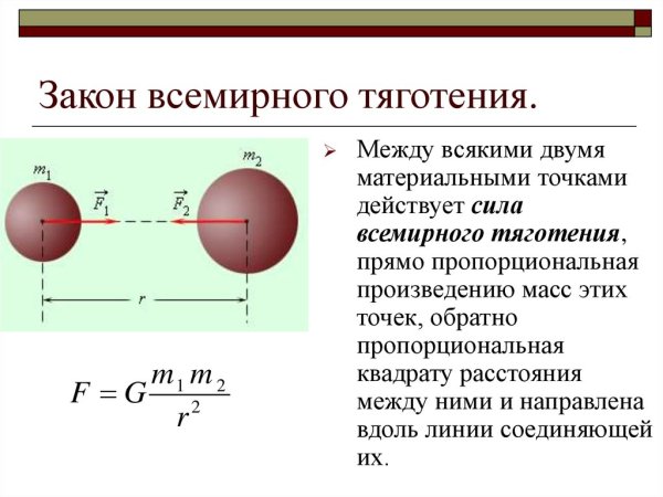 Вывод силы тяжести из закона Всемирного тяготения