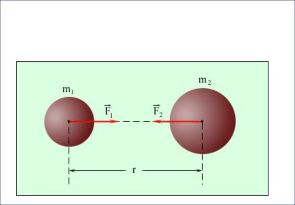 Теория тяготения Ньютона