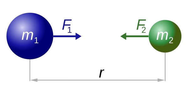 Теория Всемирного тяготения Ньютона