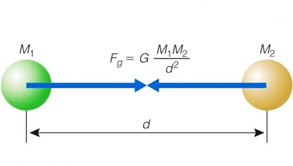 Опыт Генри Кавендиша