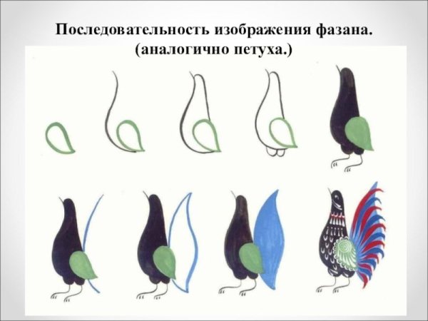 Этапы росписи Городецкий фазан