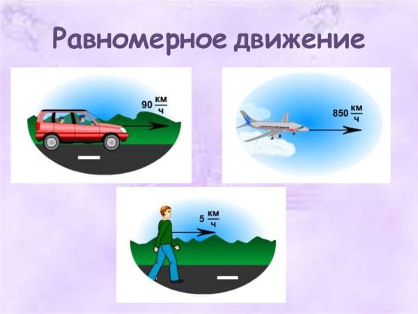 Зависимость равномерного движения