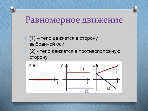 Равномерное движение картинки