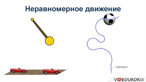 Кинематика равномерное прямолинейное движение
