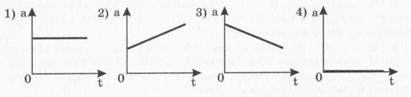Физика прямолинейное равномерное движение таблица
