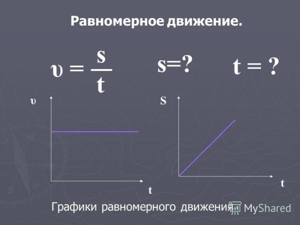 График скорости при прямолинейном равномерном