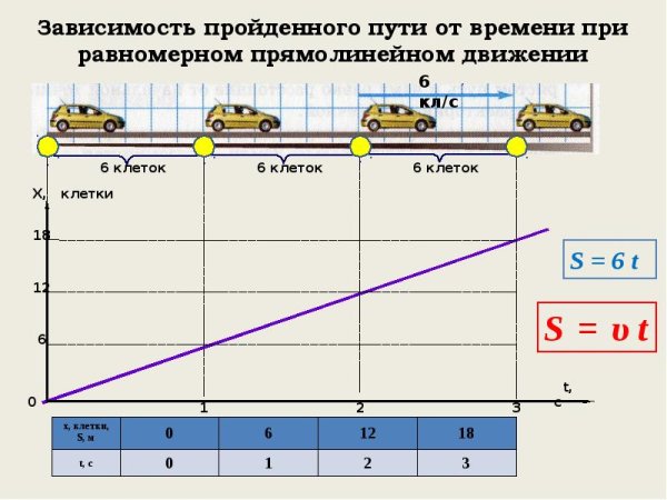 Равномерное движение по окружности