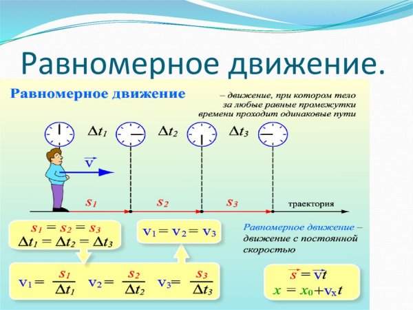 Механическое движение анимация