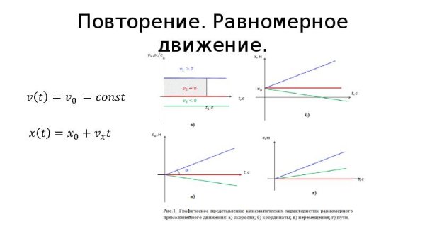 График зависимости равномерного движения