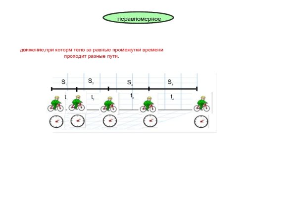 Движение по окружности
