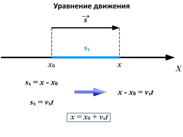 Формулы равномерного и равнопеременного движения