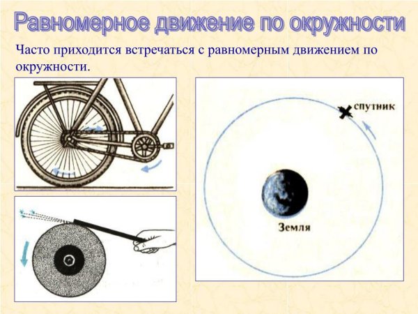 Механическое движение (равномерное/неравномерное) формулы