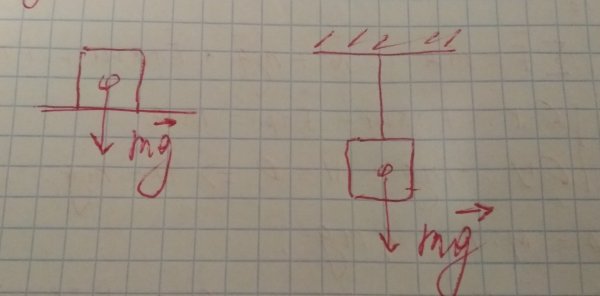 Покажи на рисунке силу тяжести