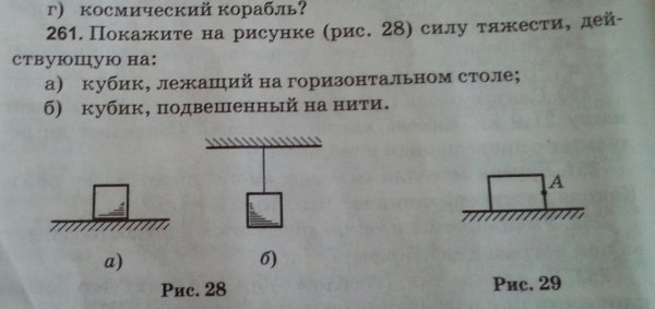 Сила тяжести действующая на кубик лежащий на горизонтальном столе
