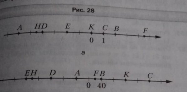 Запиши координату точки е