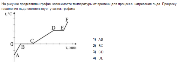На рисунке представлен график зависимости температуры