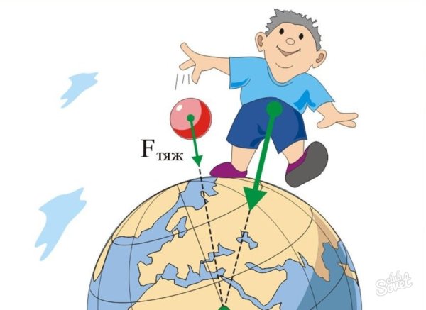 Рисунок на тему сила тяжести