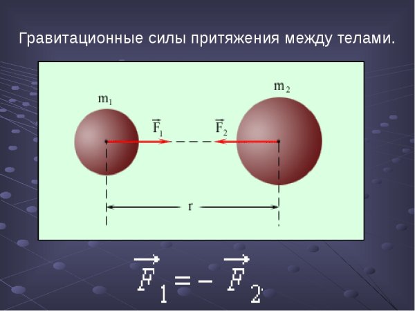 Сила Всемирного тяготения схема