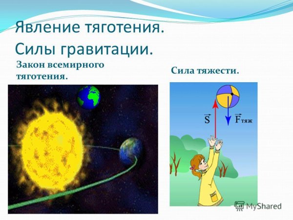 Явление Всемирного тяготения