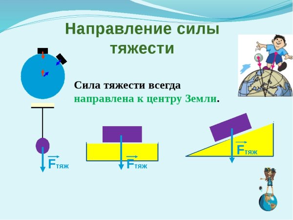 Формула нахождения силы тяжести физика 7 класс