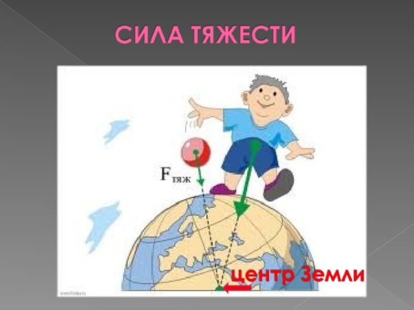 Рисунок на тему сила тяжести