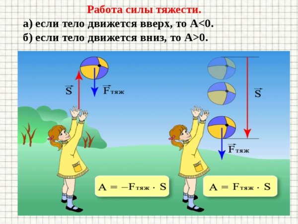 Работа силы тяжести