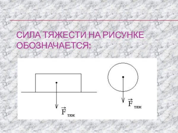 Сила тяжести обозначается