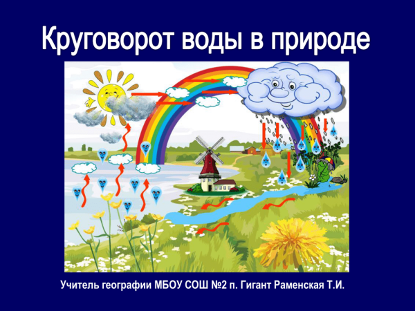 Круговорот воды вприроле