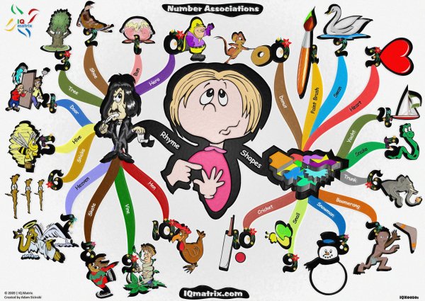 Ассоциации в психологии