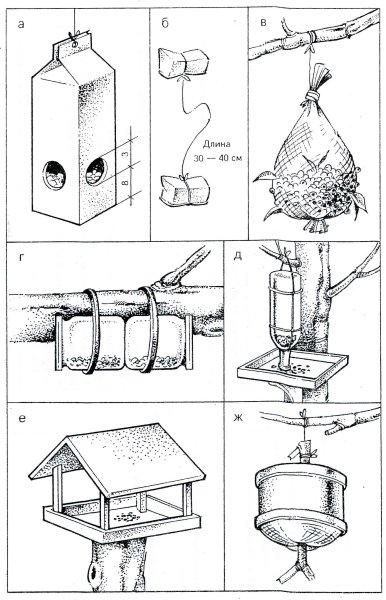 Кормушка для птиц своими руками из подручных материалов схема