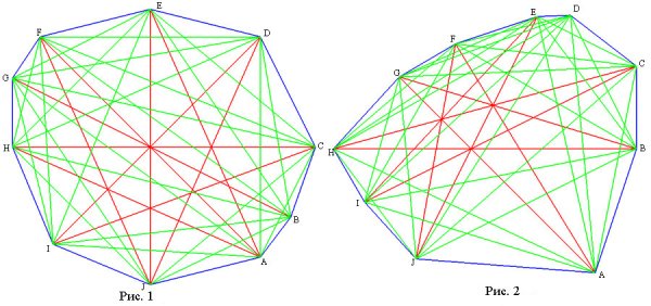 Построение правильного семиугольника