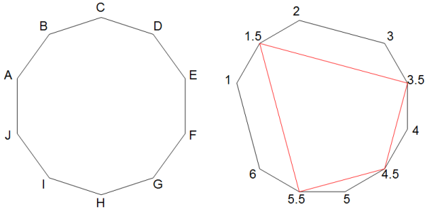 Правильный восьмиугольник октагон