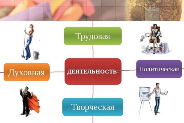 Схема человек и его деятельность Обществознание 6 класс