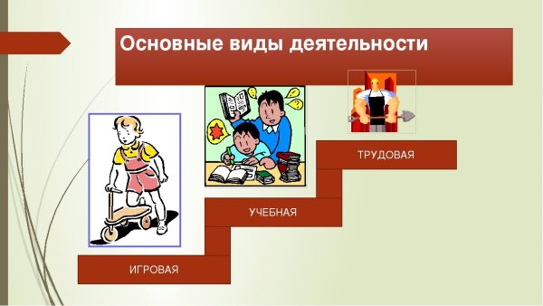 Игровая деятельность учебная деятельность Трудовая деятельность