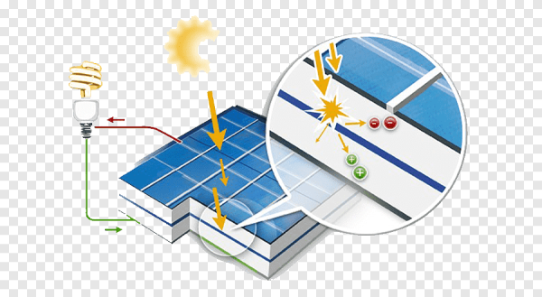 Фотогальванический эффект